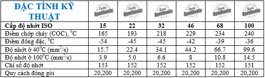 dầu thủy lực gs hydro hdz 15 22 32 46 68 100