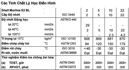 Dầu ổ trục tuần hoàn Shell Morlina S2 BL 2 5 10 22