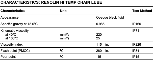 Dầu xích chịu nhiệt Fuchs Renolin Hi Temp Chain Lube