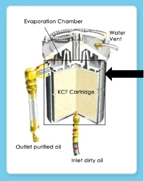 lọc chất rắn khỏi dầu nhiễm bẩn