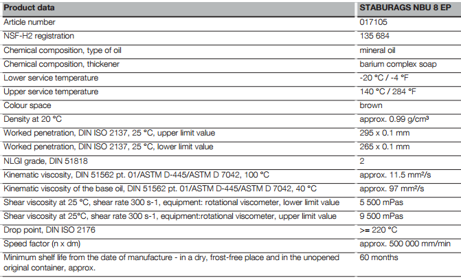 Mỡ cao tốc chịu tải Kluber Staburags NBU 8 EP