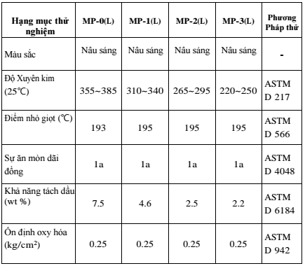 Mỡ bò Casmoly MP 0  2 3 RED