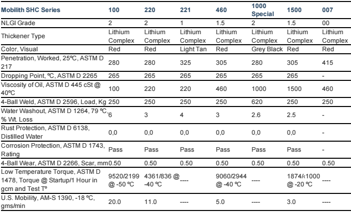 Mỡ bò mobilith shc 100, 220, 221, 460, 1000, 1500 special, 007