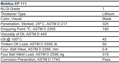 Mỡ bò Mobil Mobilux EP 111