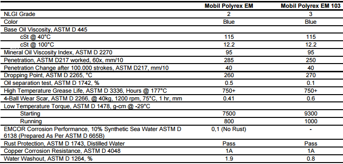 mỡ bò mobil polyrex em và em 103
