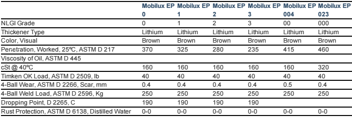 Mỡ bò Mobilux EP 0 1 2 3 004 023