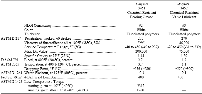mỡ bò molykote 3451 và 3452