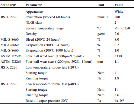 mỡ bò molykote hp 300