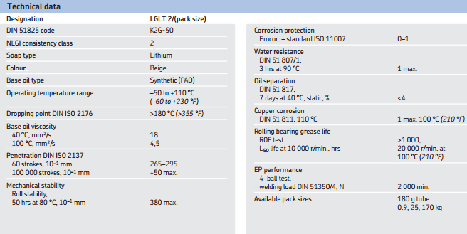 mỡ bò skf lglt 2