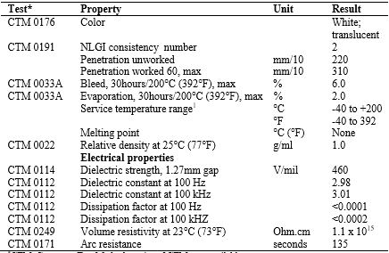 Mỡ cách điện Dow Corning 4 Electrical Insulating Compound