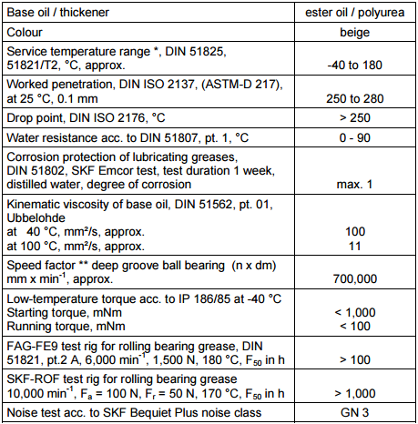 Mỡ cao tốc Kluber Kluberquiet BQH 72-102