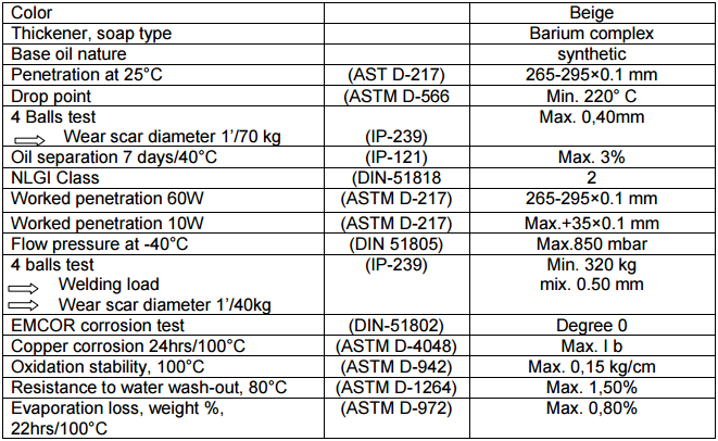 Mỡ cao tốc Elba BC 2/S