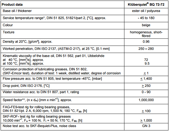 Mỡ vòng bi trục quay cao tốc Kluberquite BQ 72-72