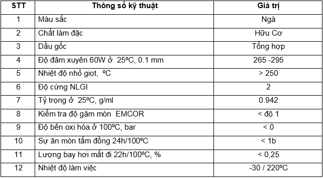 Mỡ chịu nhiệt Beslux Komplex HT 2/S