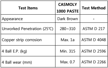 mỡ đồng chịu nhiệt chịu tải cao Casmoly 1000 Paste