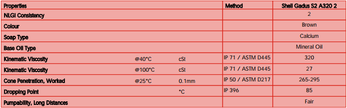 Mỡ bôi trơn bánh răng hở dây cáp Shell Gadus S2 A320 2