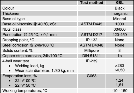 mỡ bôi trơn dây cáp