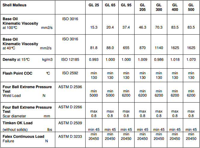 mỡ bôi trơn dây cáp bánh răng hở shell malleus grease gl