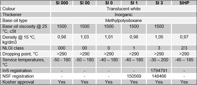 Mỡ Silicone an toàn thực phẩm Matrix Foodmax Grease SI 