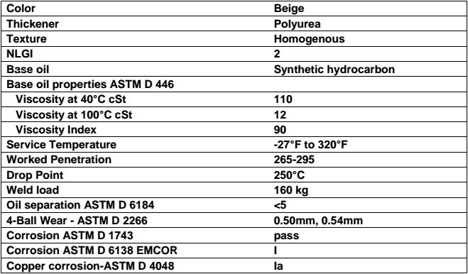 mỡ vòng bi động cơ điện elba polysyn