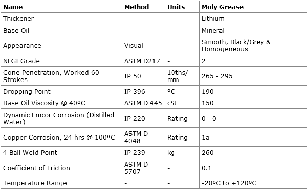 Mỡ bò Castrol Moly Grease