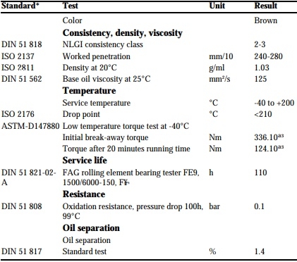 mỡ bôi trơn molykote 44 medium silicone grease