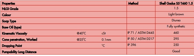 mỡ bò Shell Gadus S5 T460 1.5