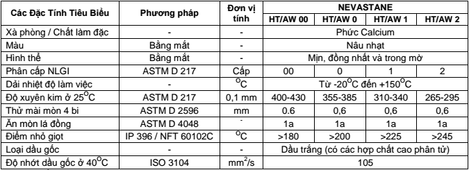 Mỡ bò thực phẩm Total Nevastane HT AW 00 0 1 2