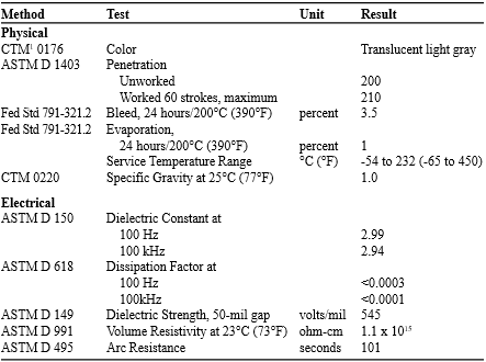Mỡ Silicon cách điện Dow Corning 5 Compound