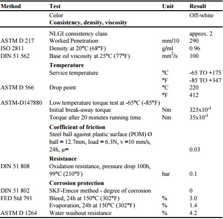 Mỡ silicone Molykote 55 O-ring Grease