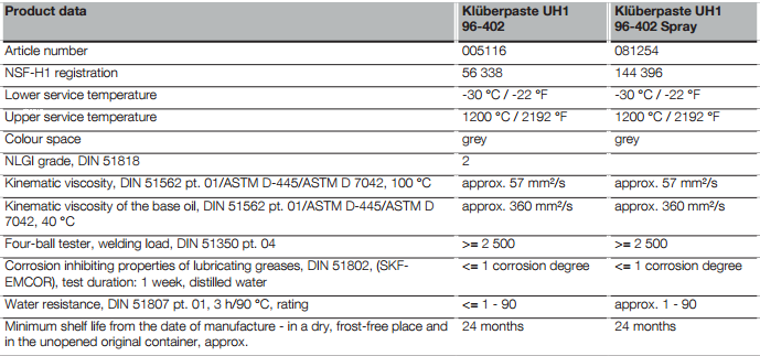 Mỡ thực phẩm chống kẹt Kluberpaste UH1 96-402