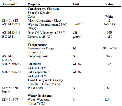 Mỡ thực phẩm silicone Molykote G-5032
