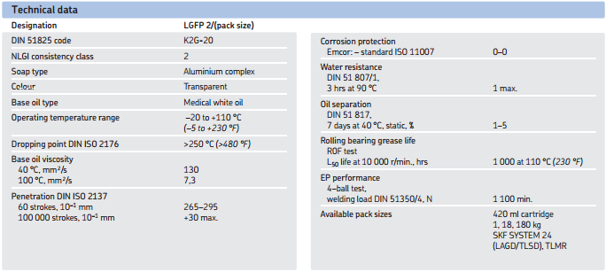 mỡ thực phẩm skf lgfp 2