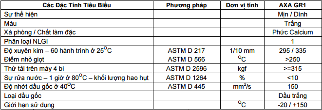 mỡ thực phẩm total axa gr1