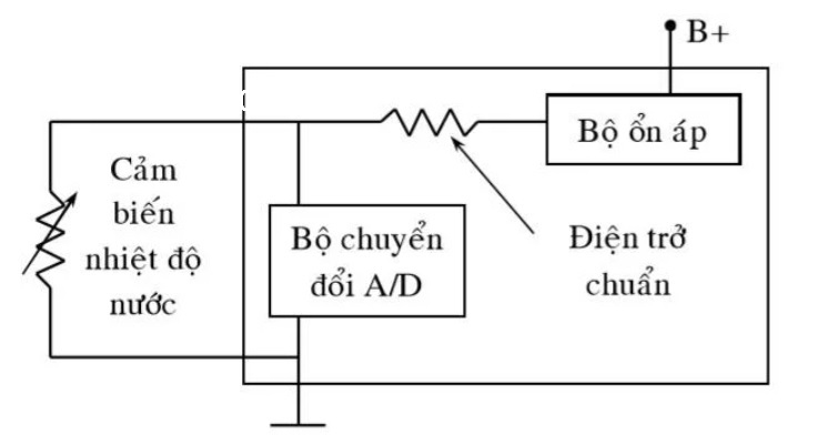 nguyen-li-hoat-dong-cua-cam-bien-ect
