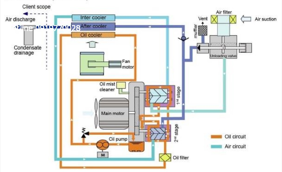 nguyen-ly-cau-tao-may-nen-khi