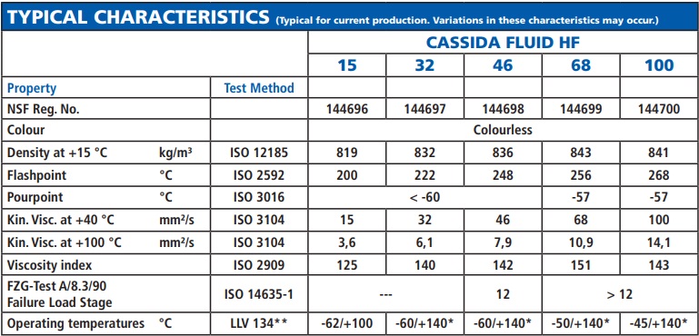 pds-cassida-fluid-hf-32