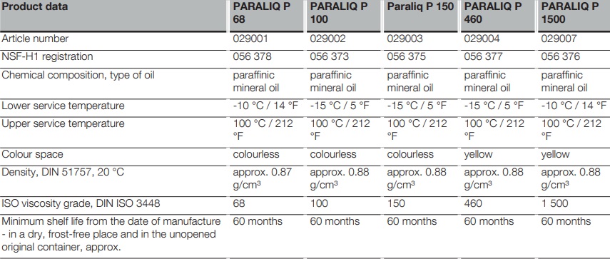 pds-kluber-paraliq-p-100