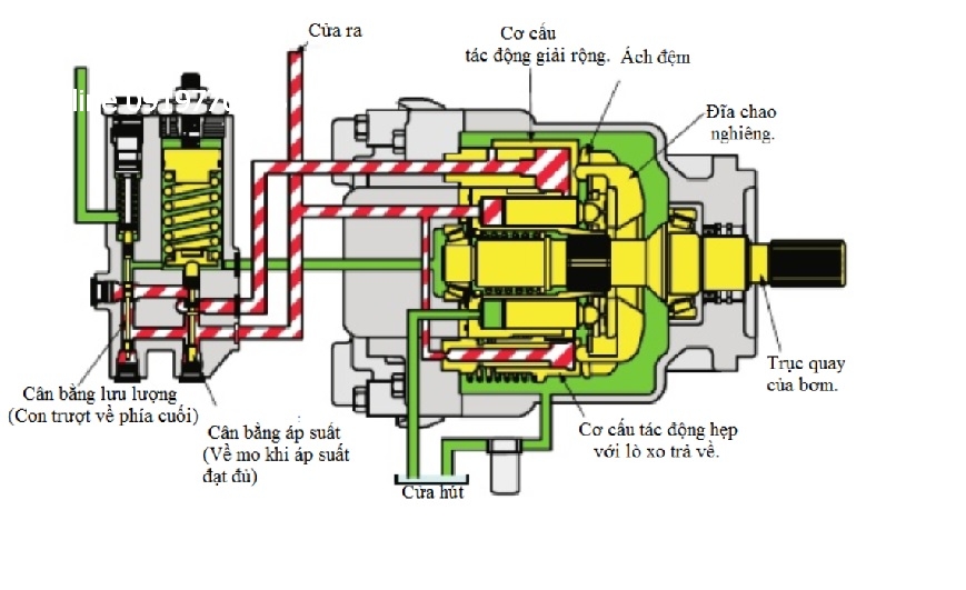 so-do-he-thong-thuy-luc