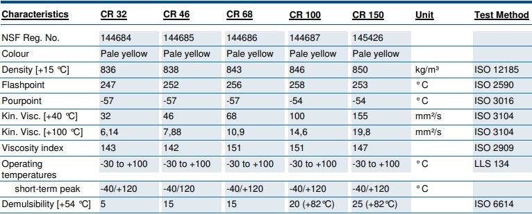 tds-cassida-fluid-cr-46