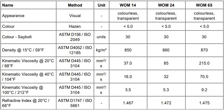 tds-castrol-optileb-wom-14