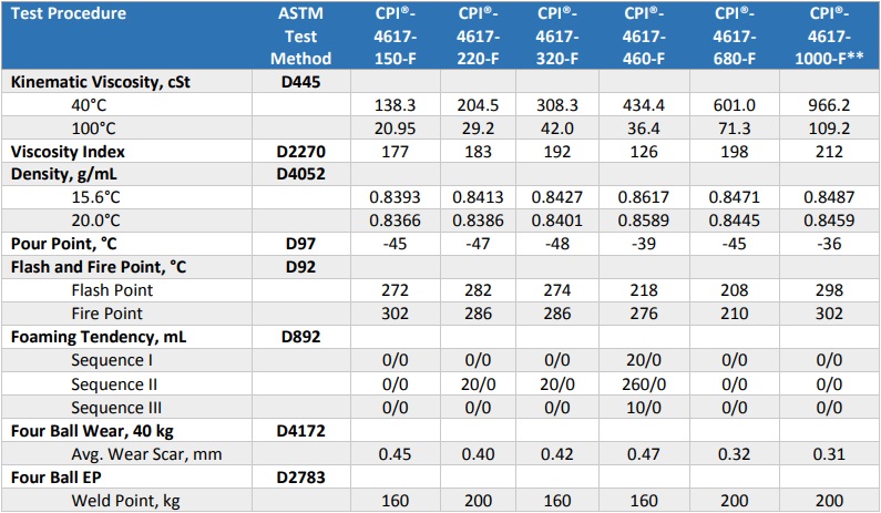 tds-cpi-cp-4617-220-f