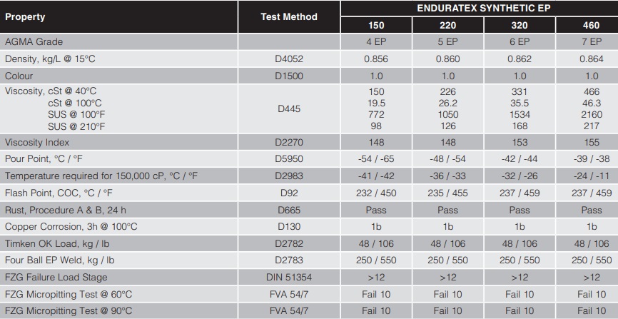 tds-enduratex-synthetic-ep-220