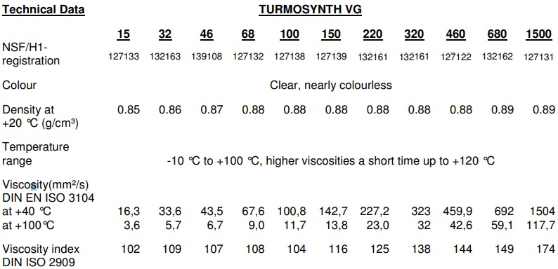 tds-lubcon-turmosynth-vg-460