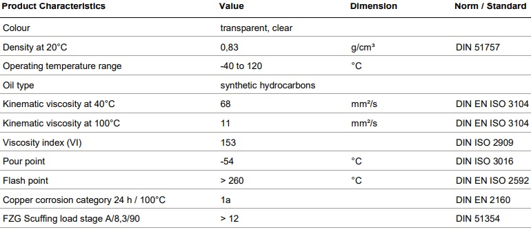 tds-lubcon-turmosynthoil-gv-100