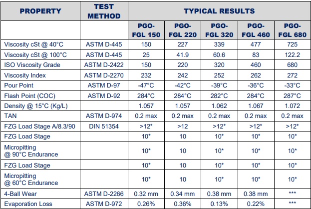 tds-lubriplate-pgo-fgl-320