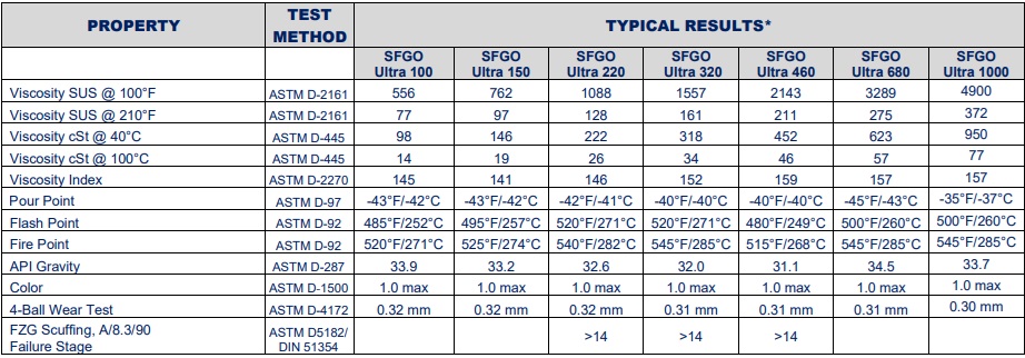 tds-lubriplate-sfgo-ultra-220