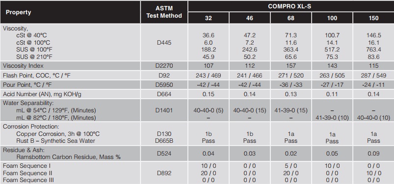 tds-petro-canada-compro-xl-s-150