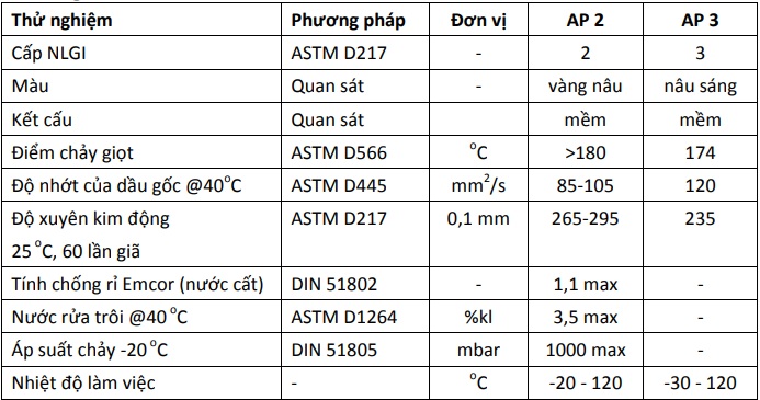 thong-so-ky-thuat-castrol-spheerol-ap-3