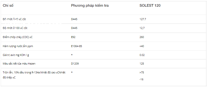 thong-so-ky-thuat-cua-che-pham-chong-gi-mai-mon-solest-120